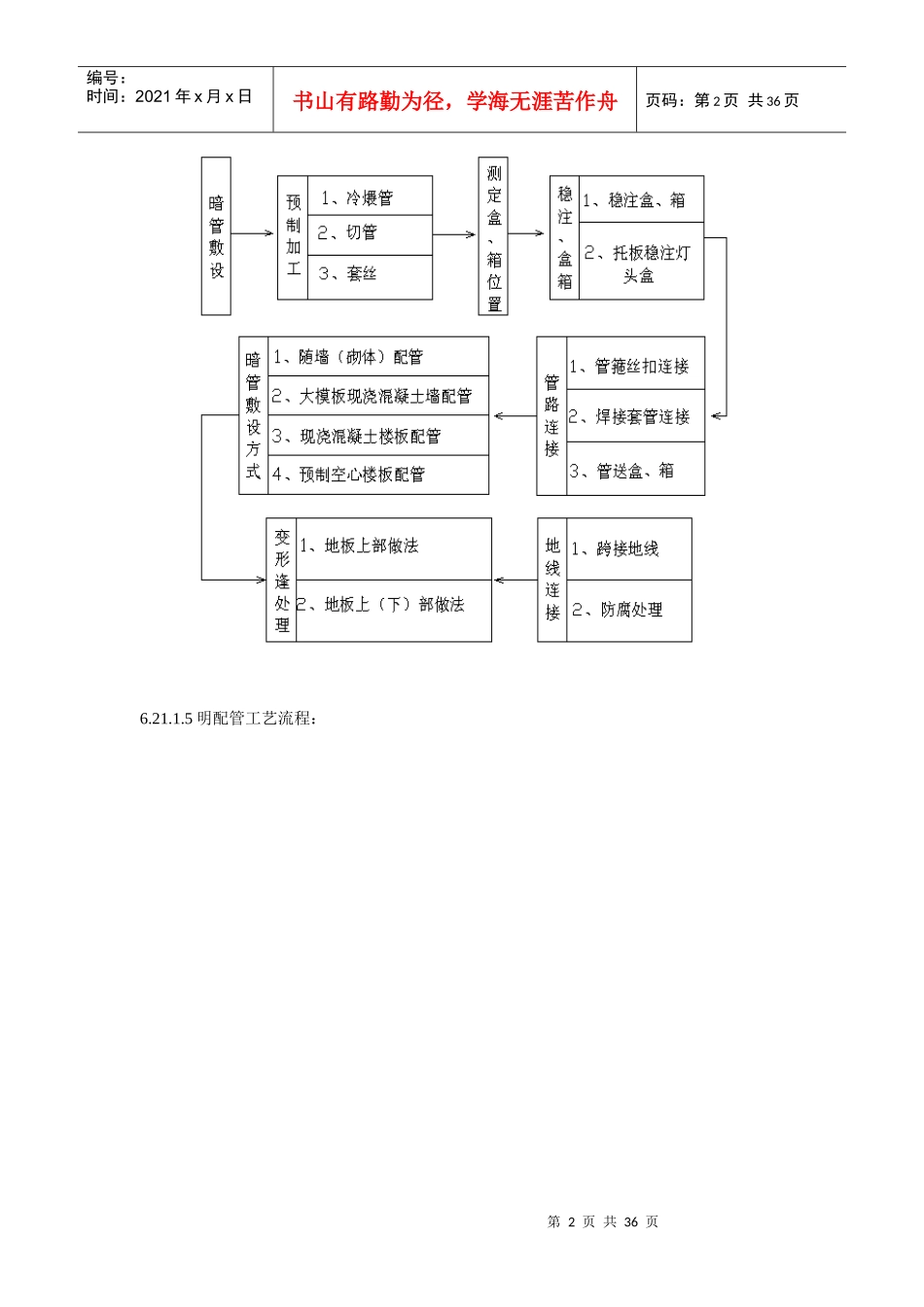 建筑电气技术投标样板_第2页