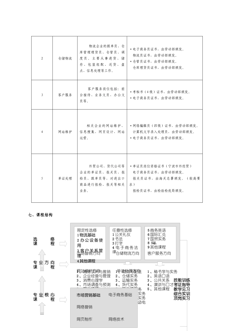 电子商务专业教学指导方案_第2页