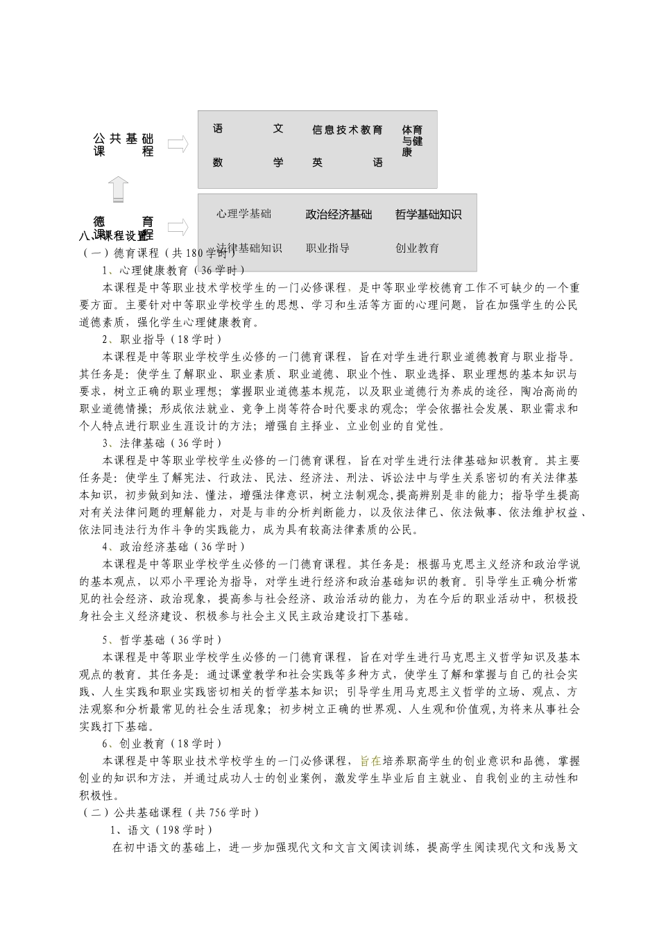 电子商务专业教学指导方案_第3页