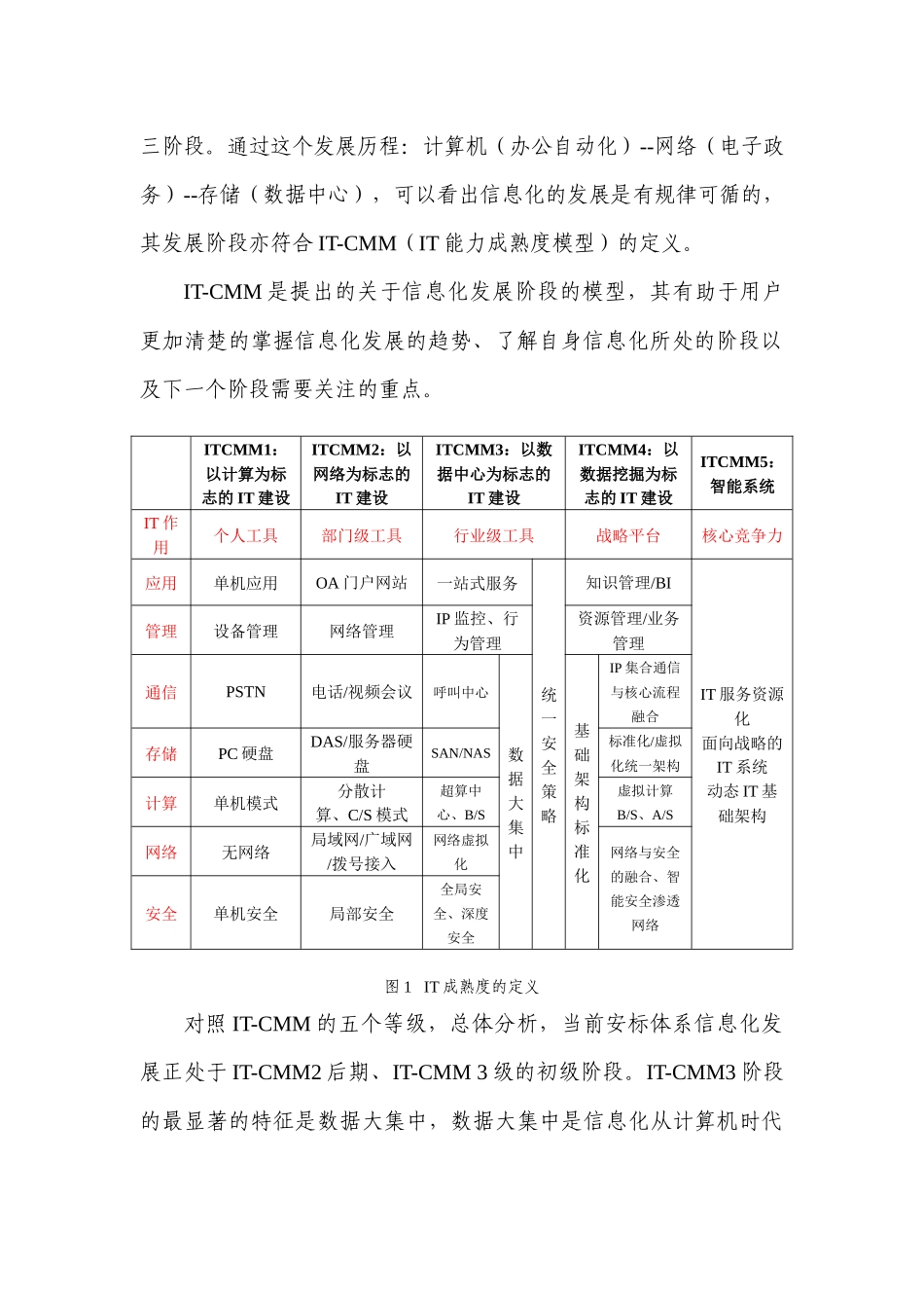 矿用产品安全标志认证体系信息化规划方略_第2页