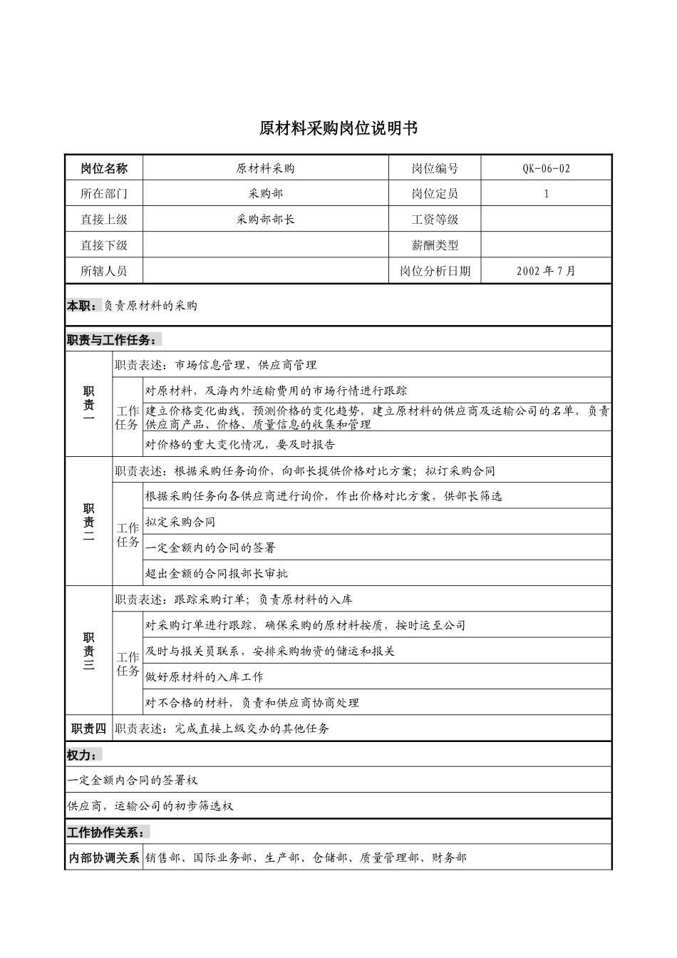 建材行业-采购部-原材料采购岗位说明书_第1页