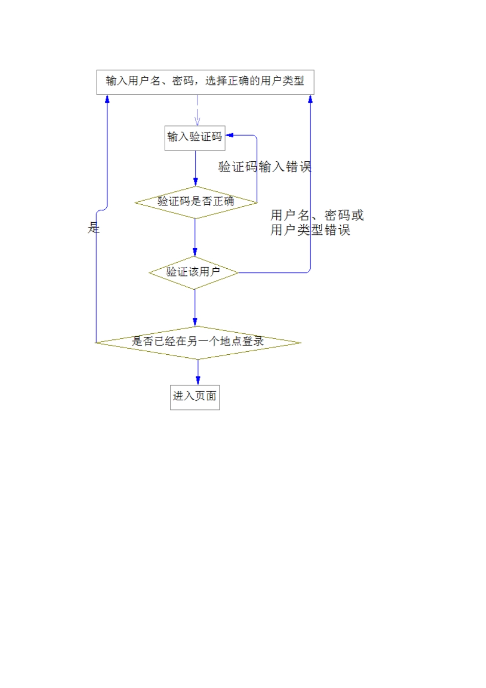 项目CRM需求分析_第3页