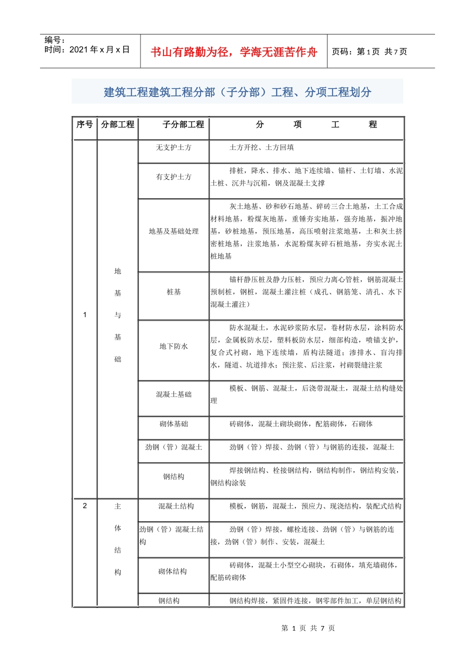 建筑工程9+1分部工程_第1页