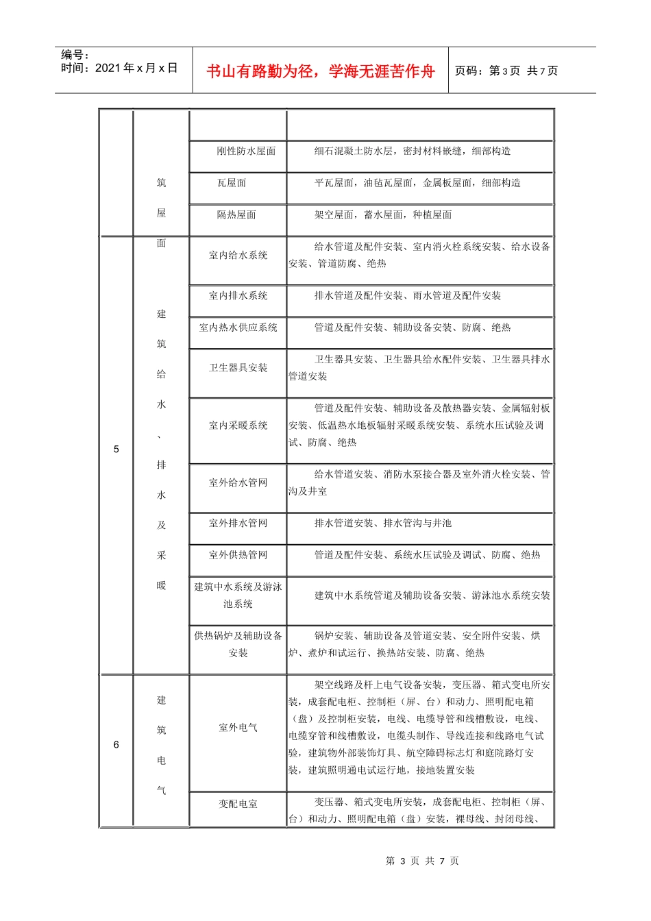 建筑工程9+1分部工程_第3页