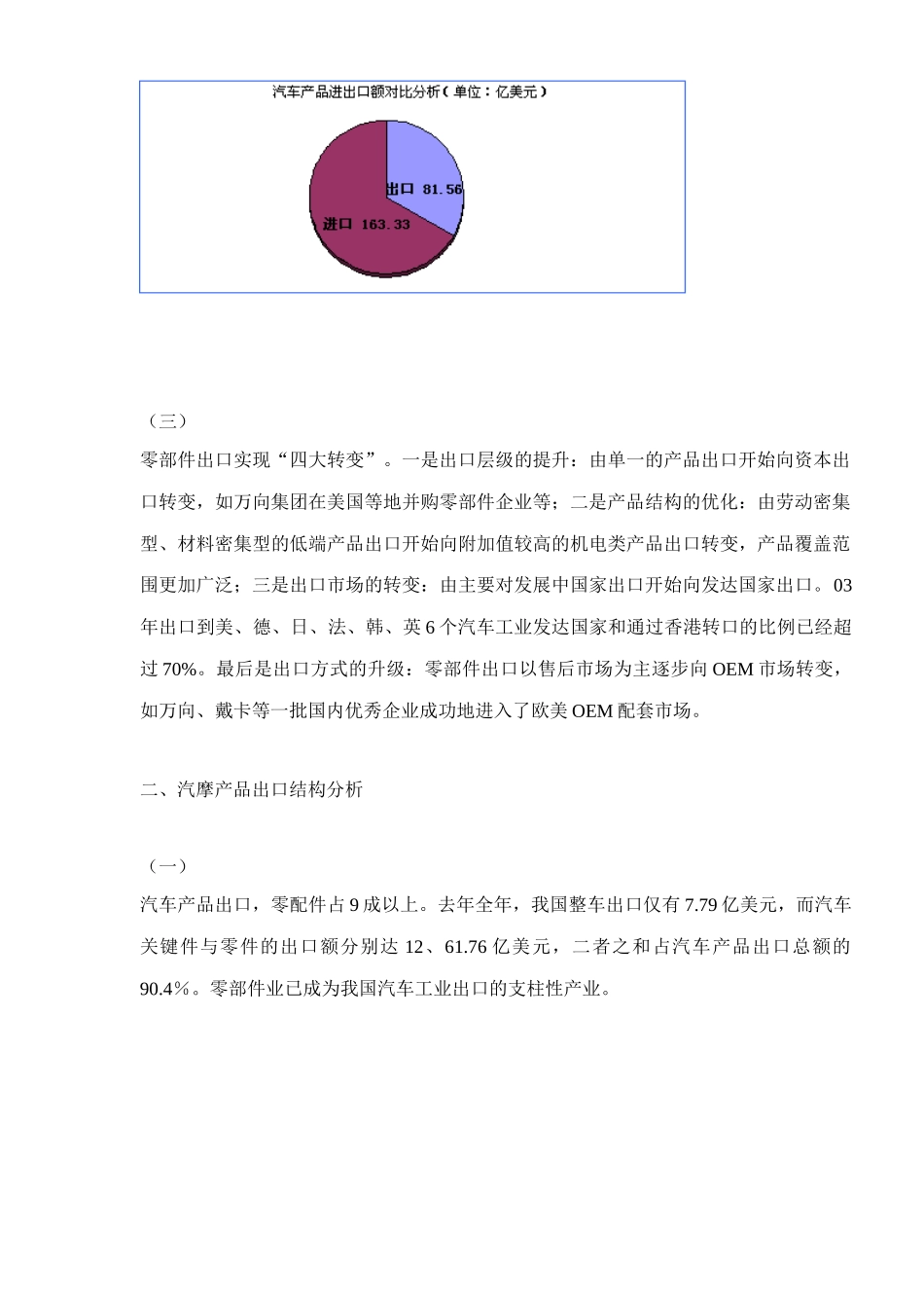 汽摩产品出口与电子商务研究报告_第3页
