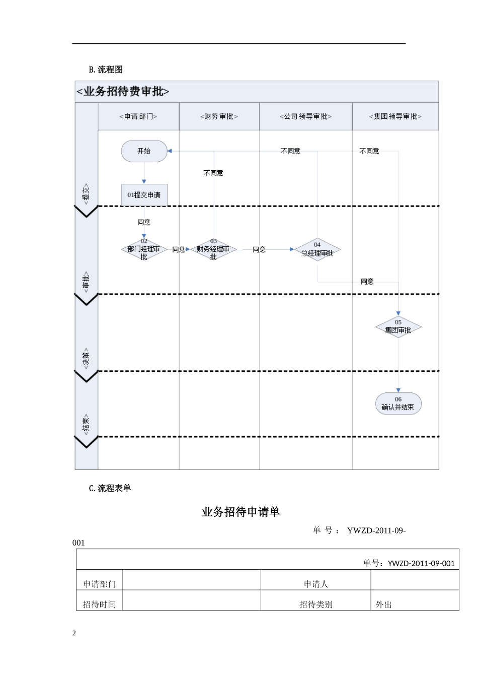 管委会OA信息审批流程_第3页