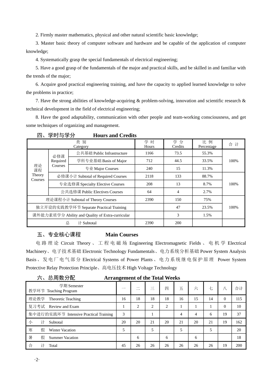电气工程及其自动化专业人才培养方案_第2页