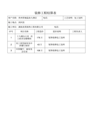(完整版)装修工程决算表