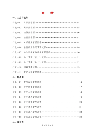 房地产公司各项业务流程图