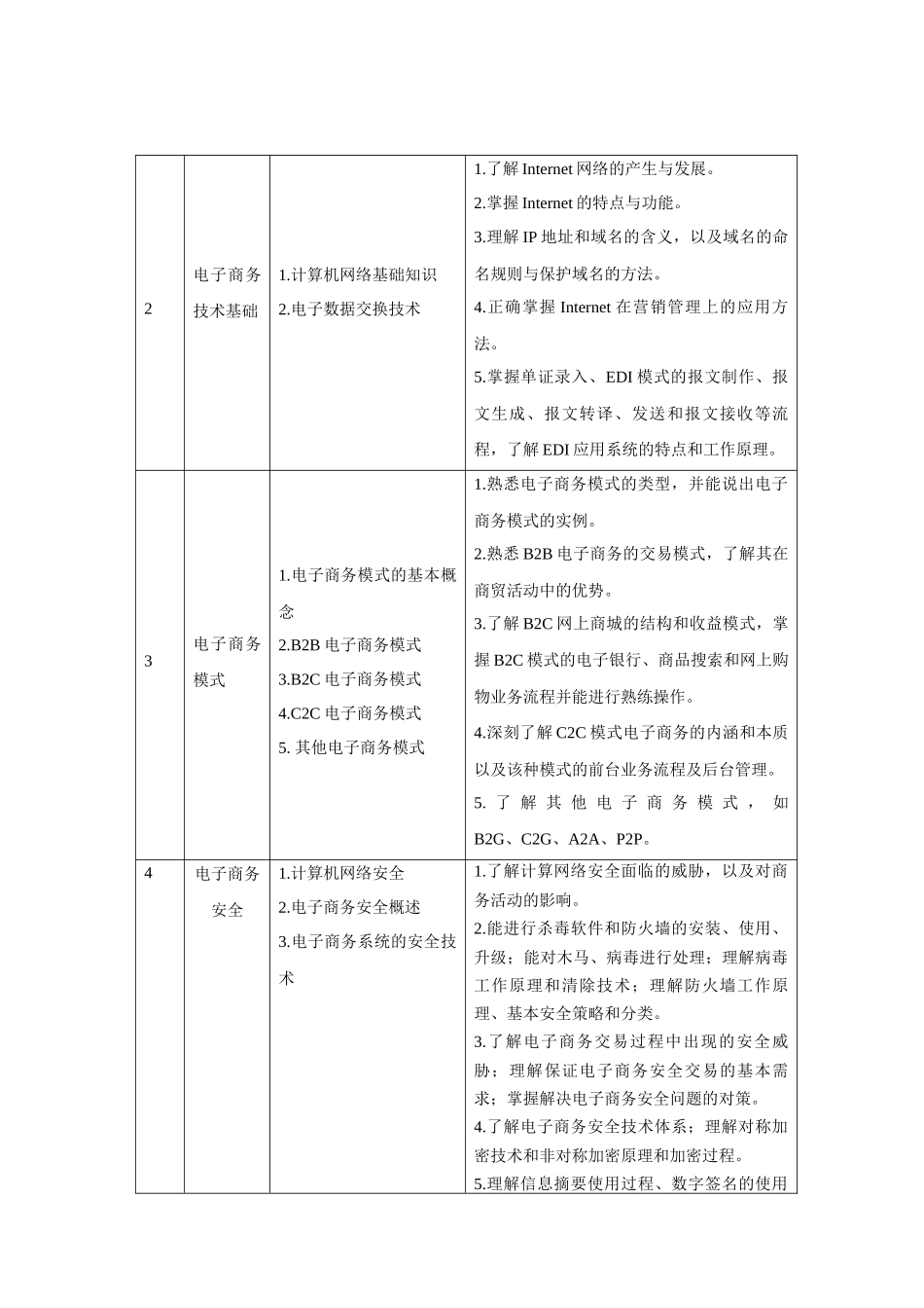 电子商务专业课课程标准_第3页