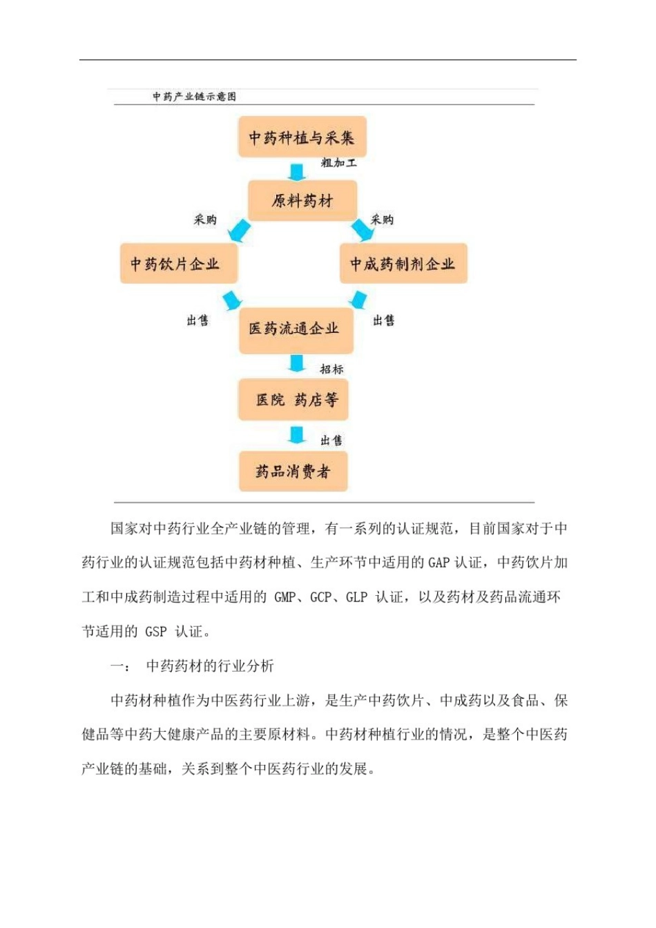 中药产业链分析_第3页