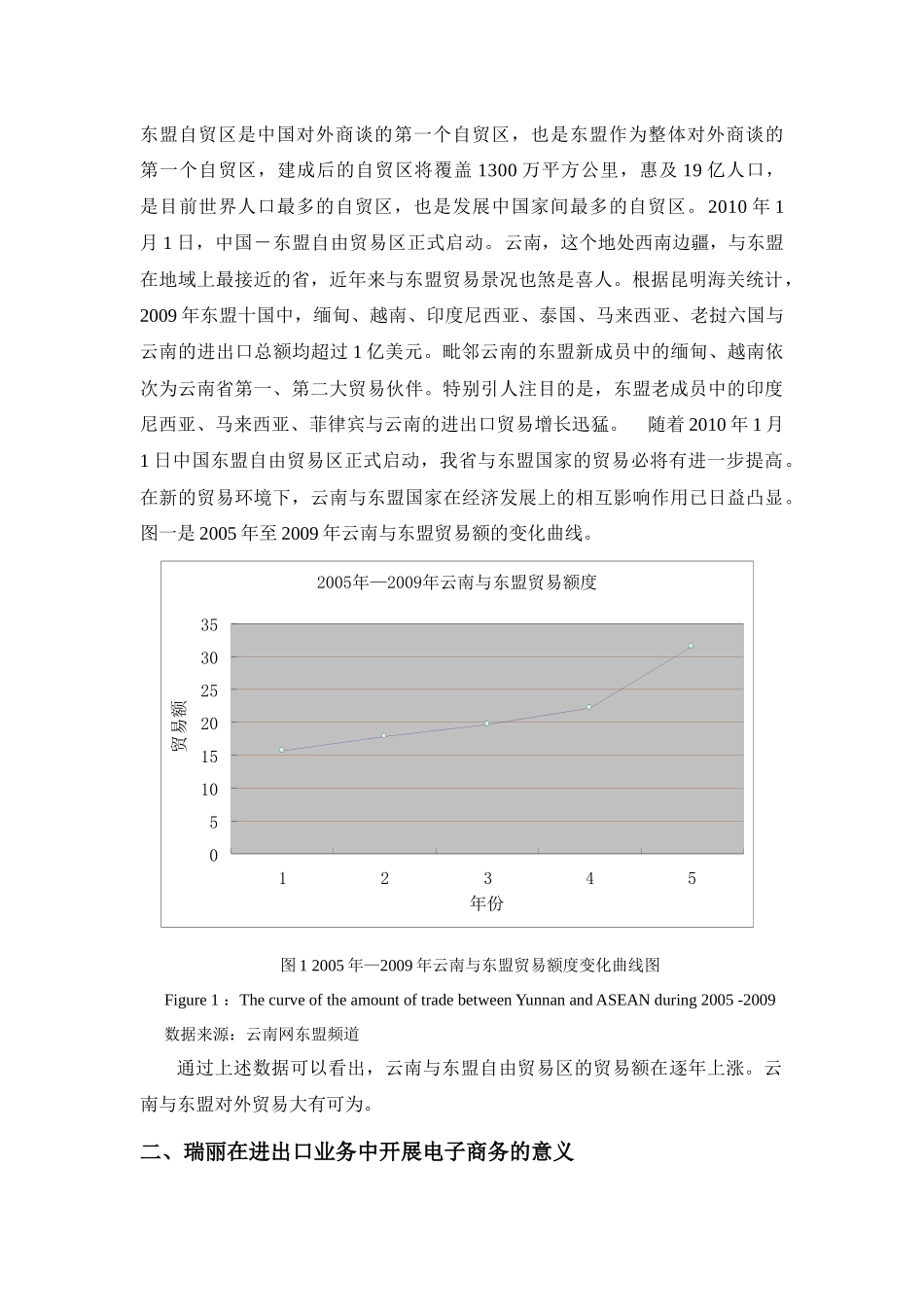 谈中国东盟自由贸易背景下云南电子商务发展_第3页