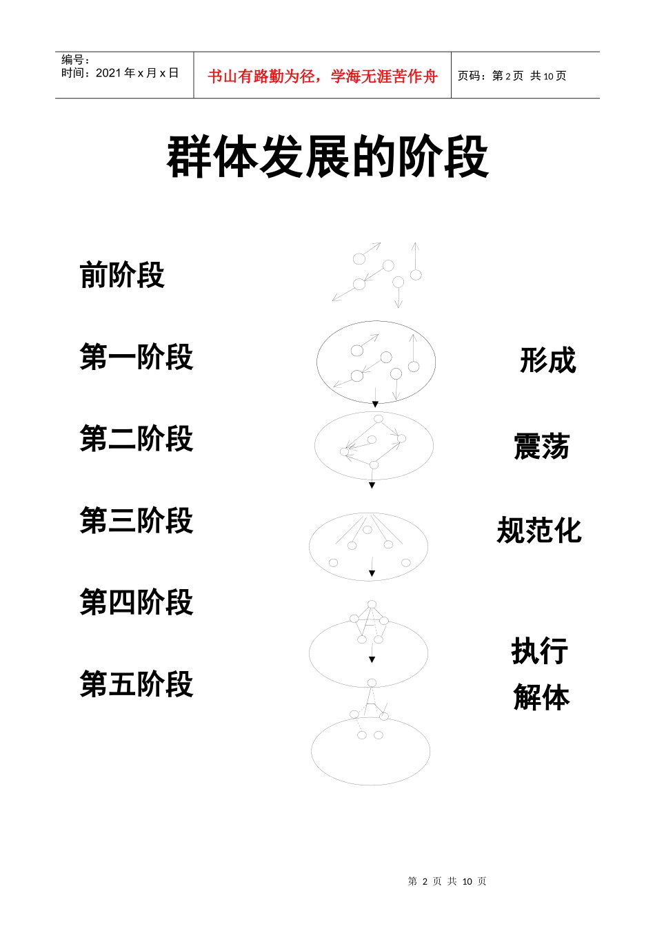 建立团队(群体发展的阶段)_第2页
