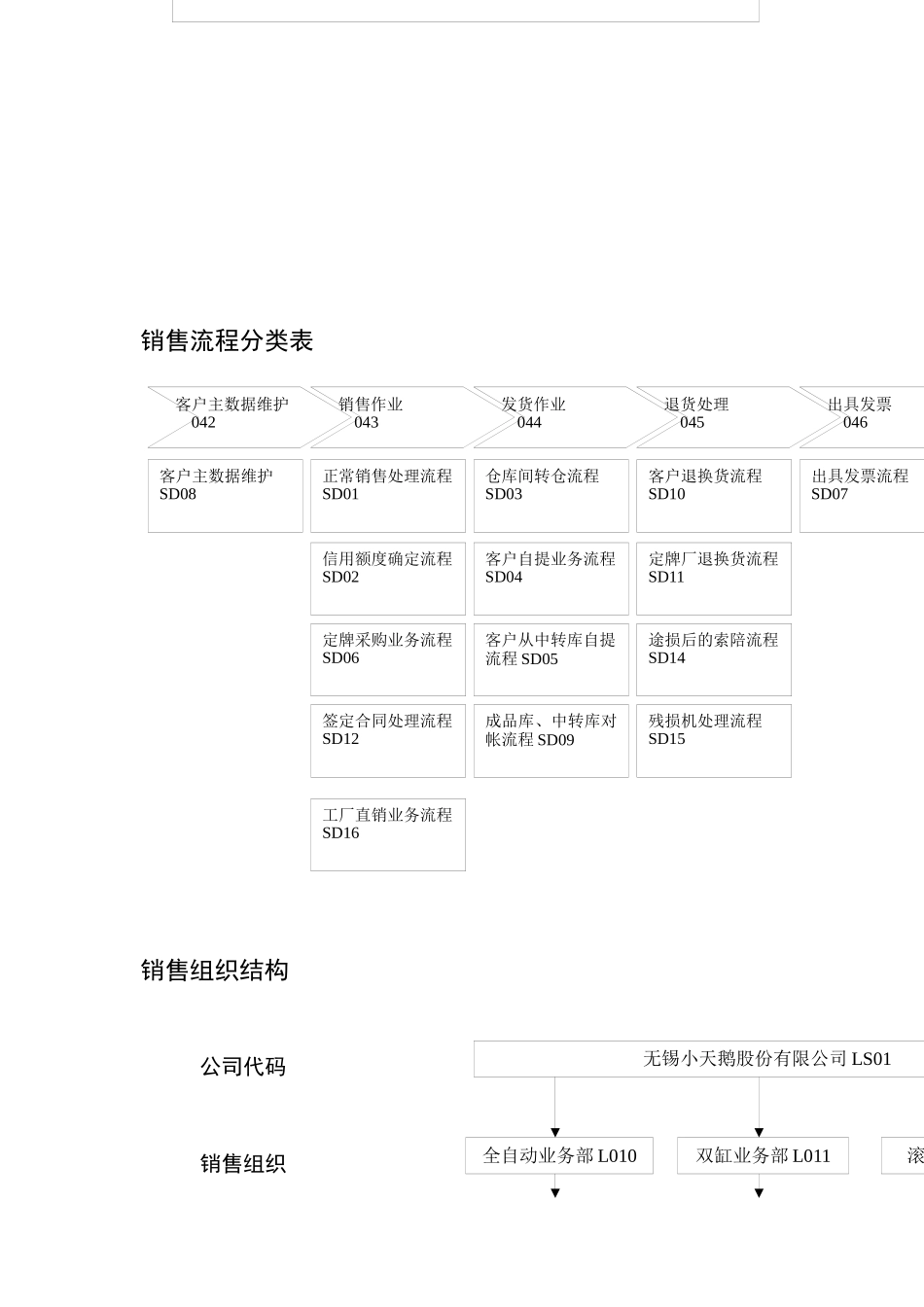 某公司销售业务流程简介_第2页