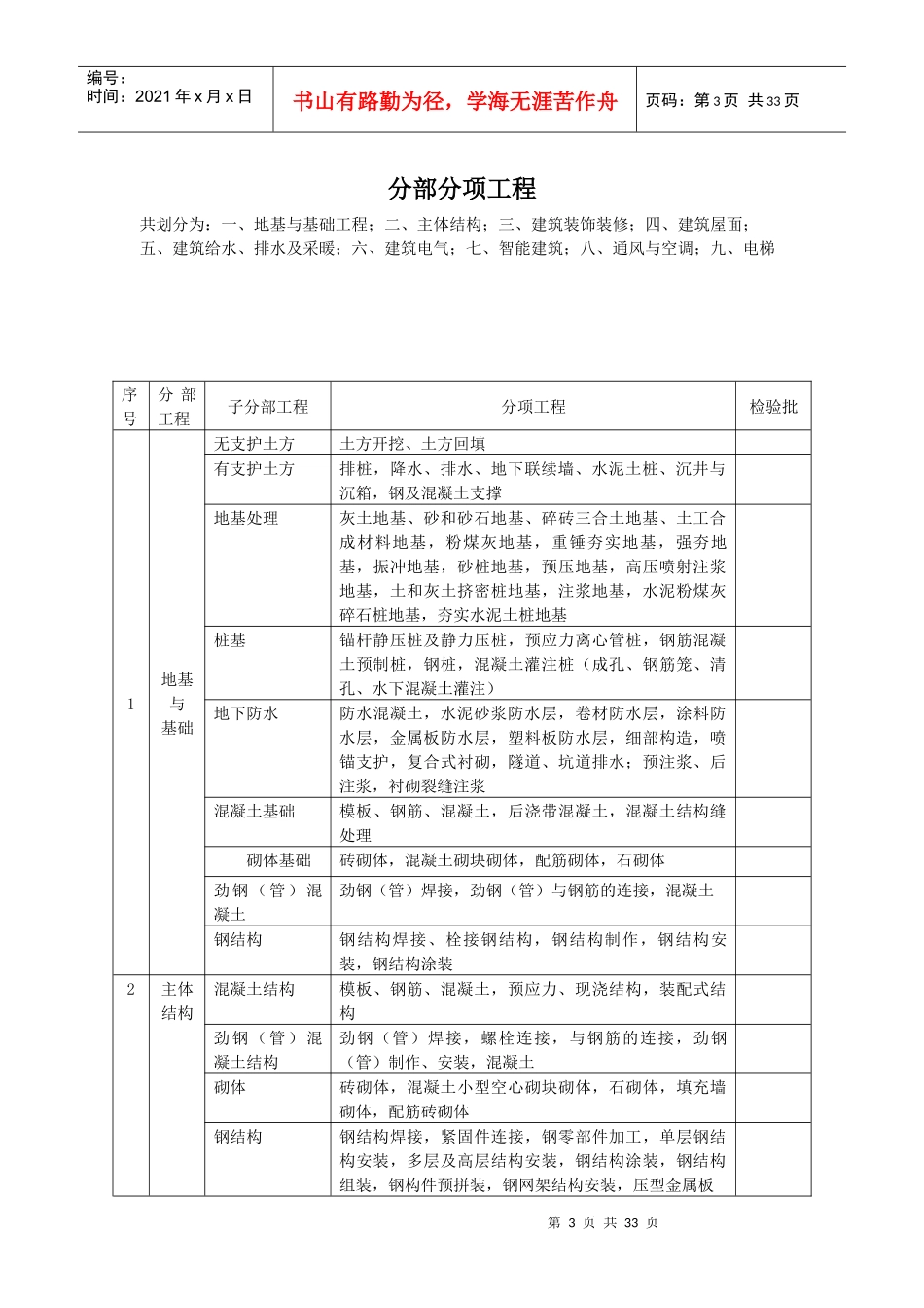 建筑工程资料(doc 35页)_第3页