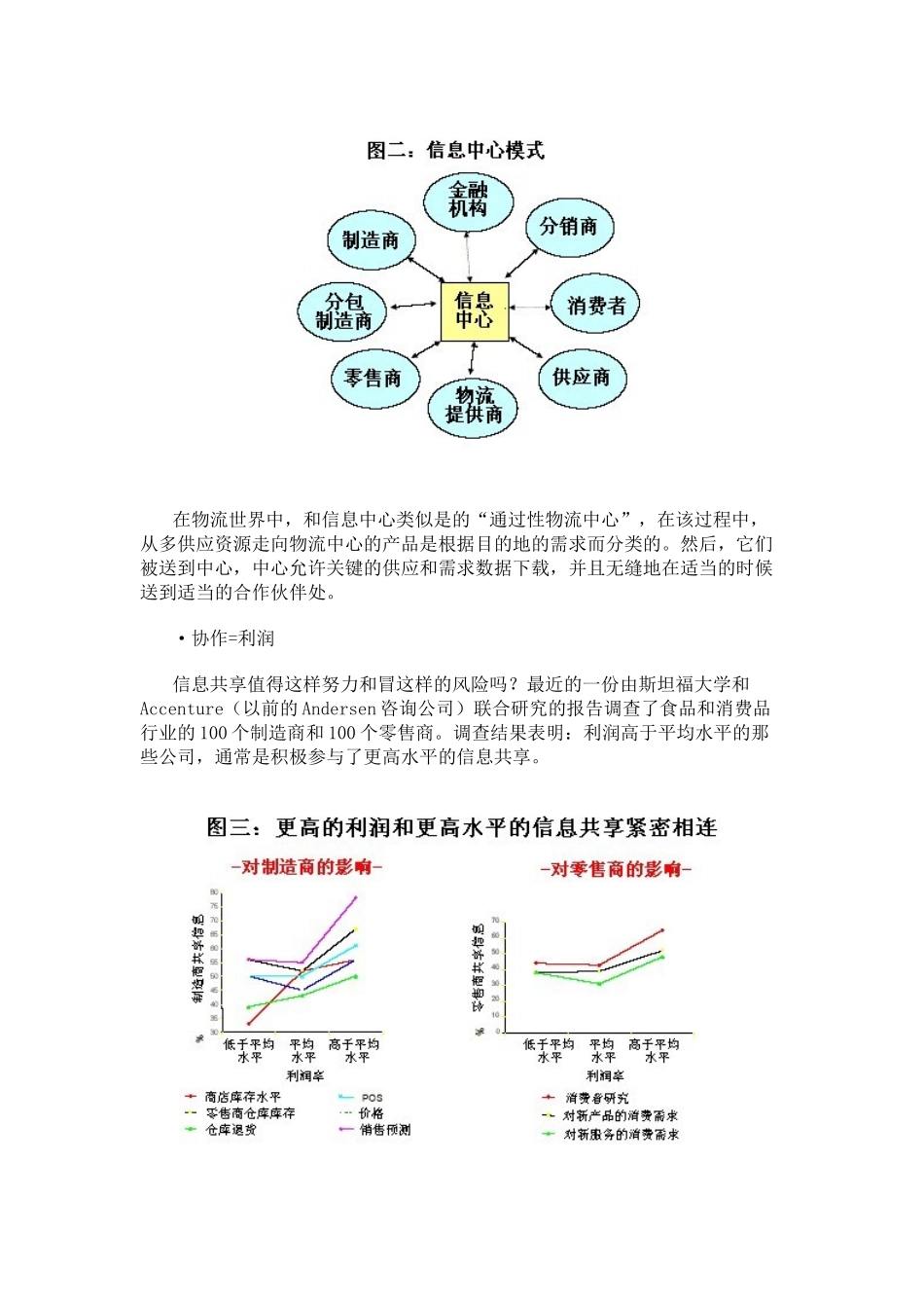 电子商务对供应链的影响趋式_第3页
