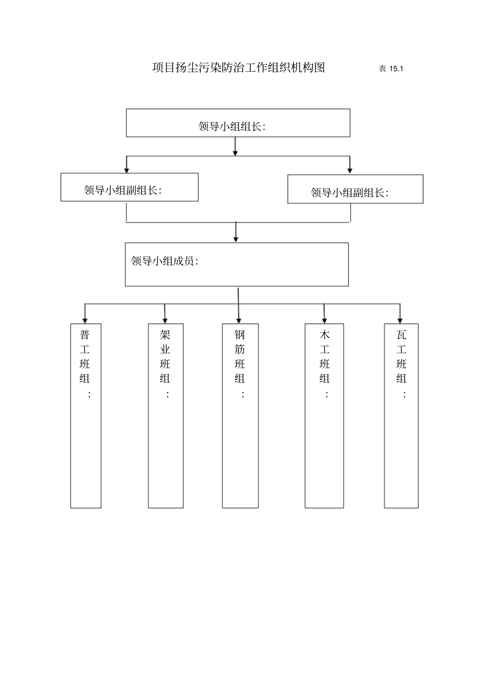 15合肥市建筑工程施工安全管理资料(第十五册扬尘污染防治)_第3页