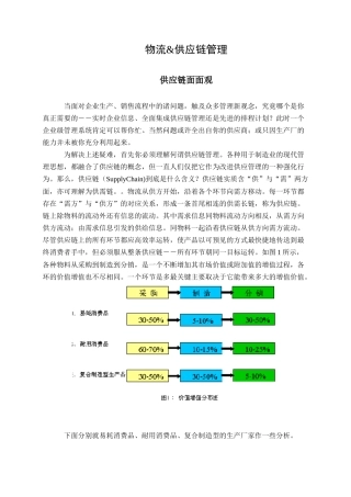 物流&供应链管理