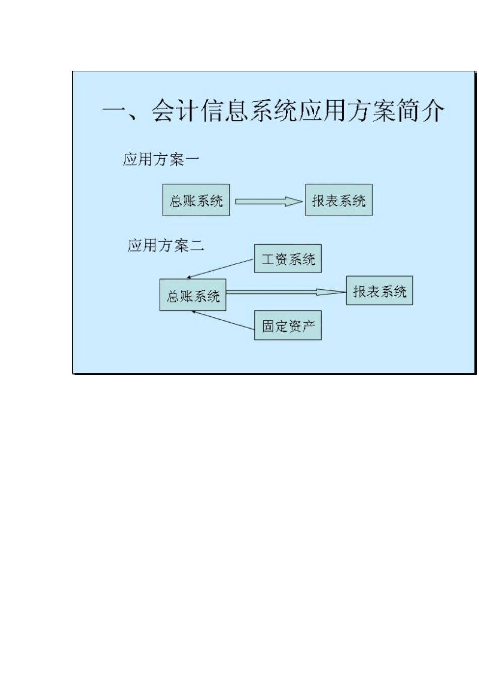 财务会计新人要知道ERP财务管理系统XXXX_第2页