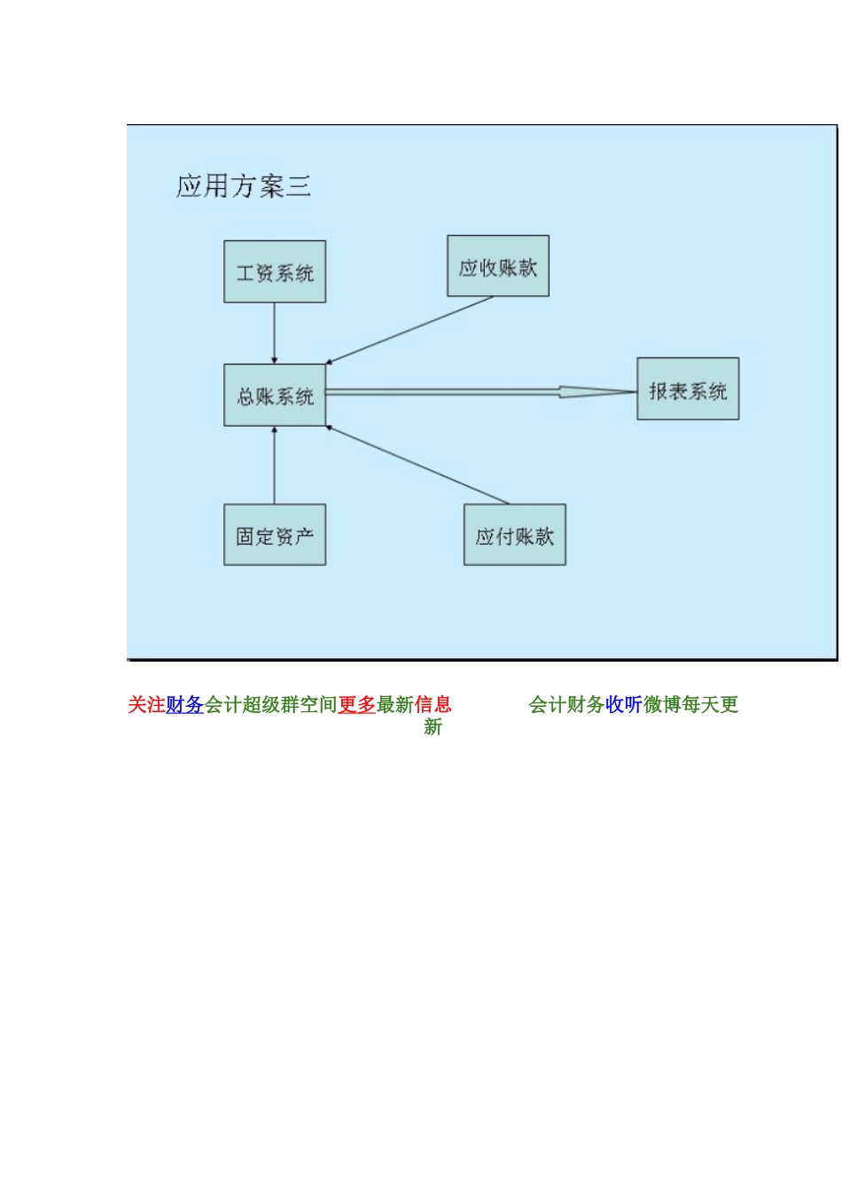 财务会计新人要知道ERP财务管理系统XXXX_第3页