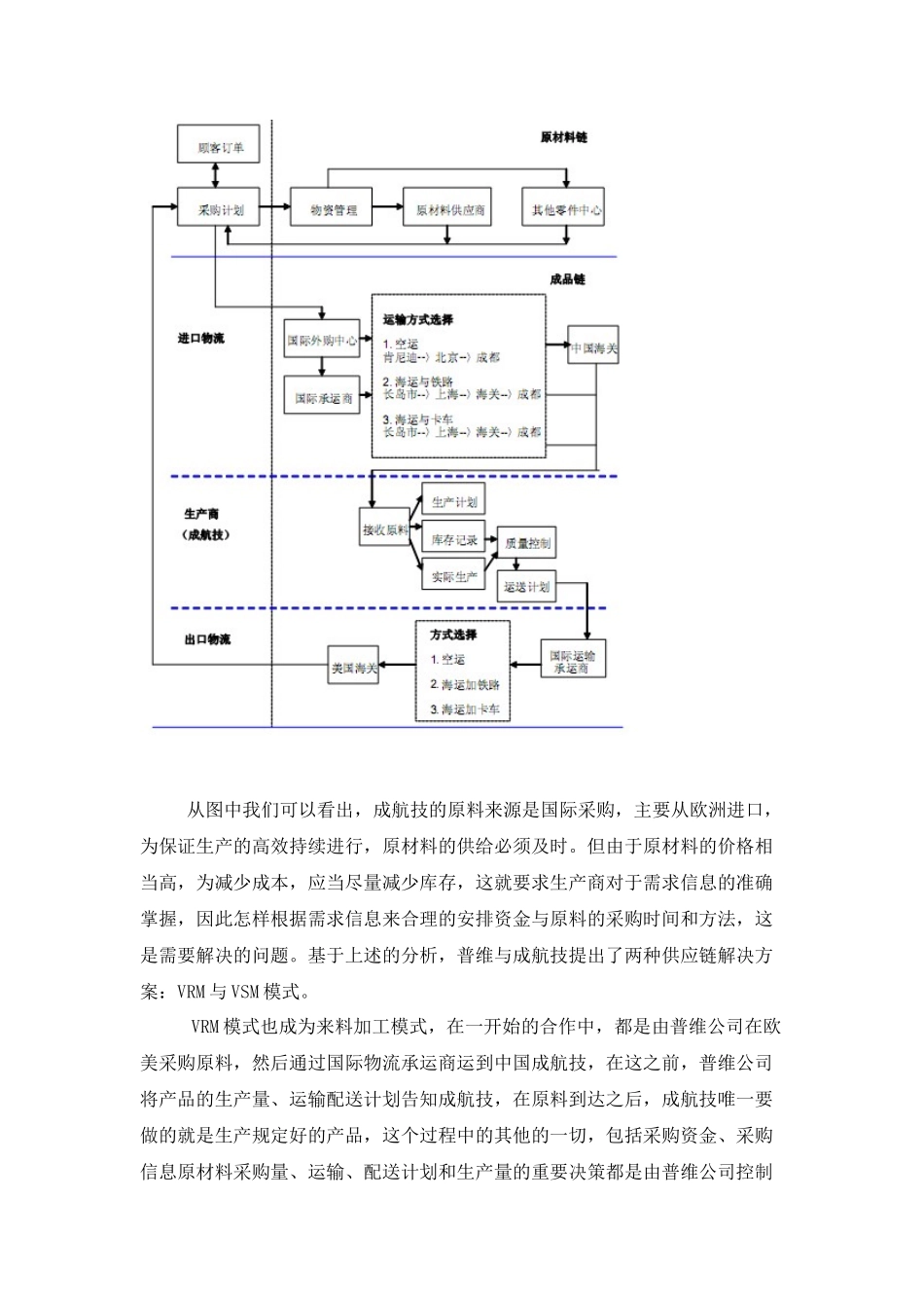 普成供应链的模式分析_第2页