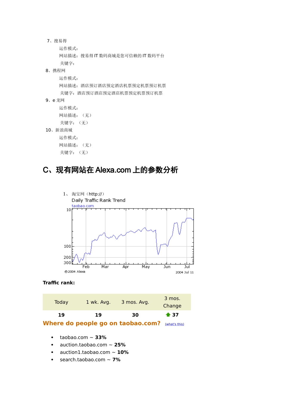 电子商务网站策划方案(doc 17)_第3页