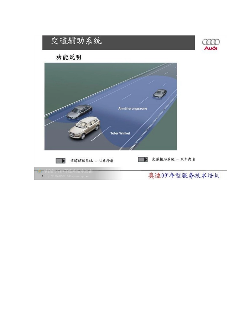 某汽车变道辅助系统资料_第2页