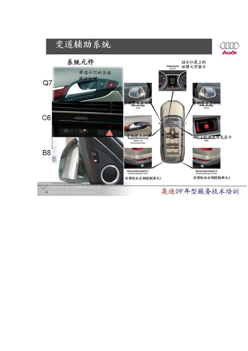 某汽车变道辅助系统资料_第3页