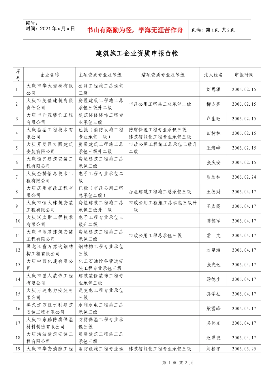 建筑施工企业资质申报台帐_第1页