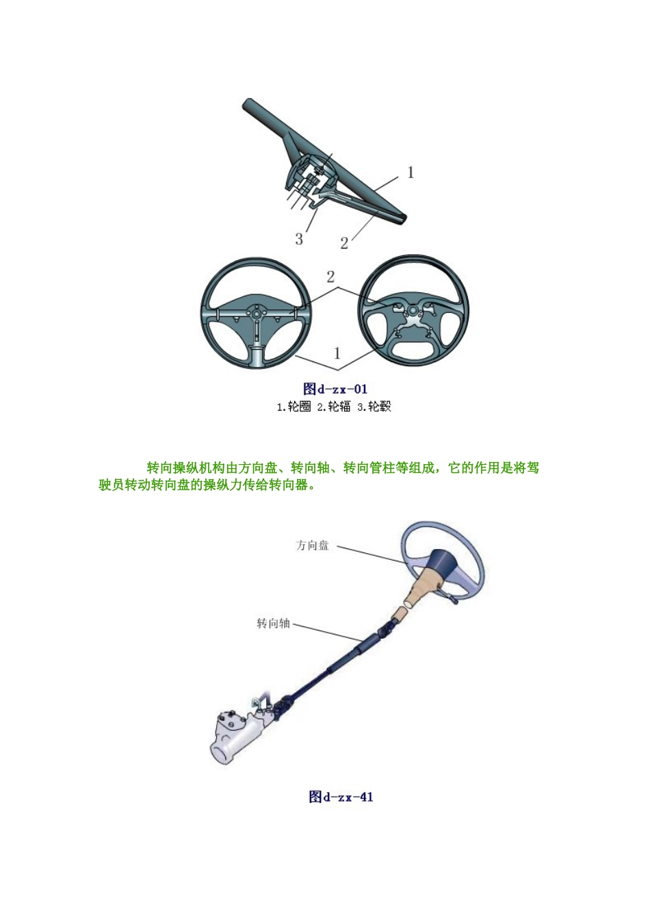 汽车转向系统各部分结构作用图解_第2页