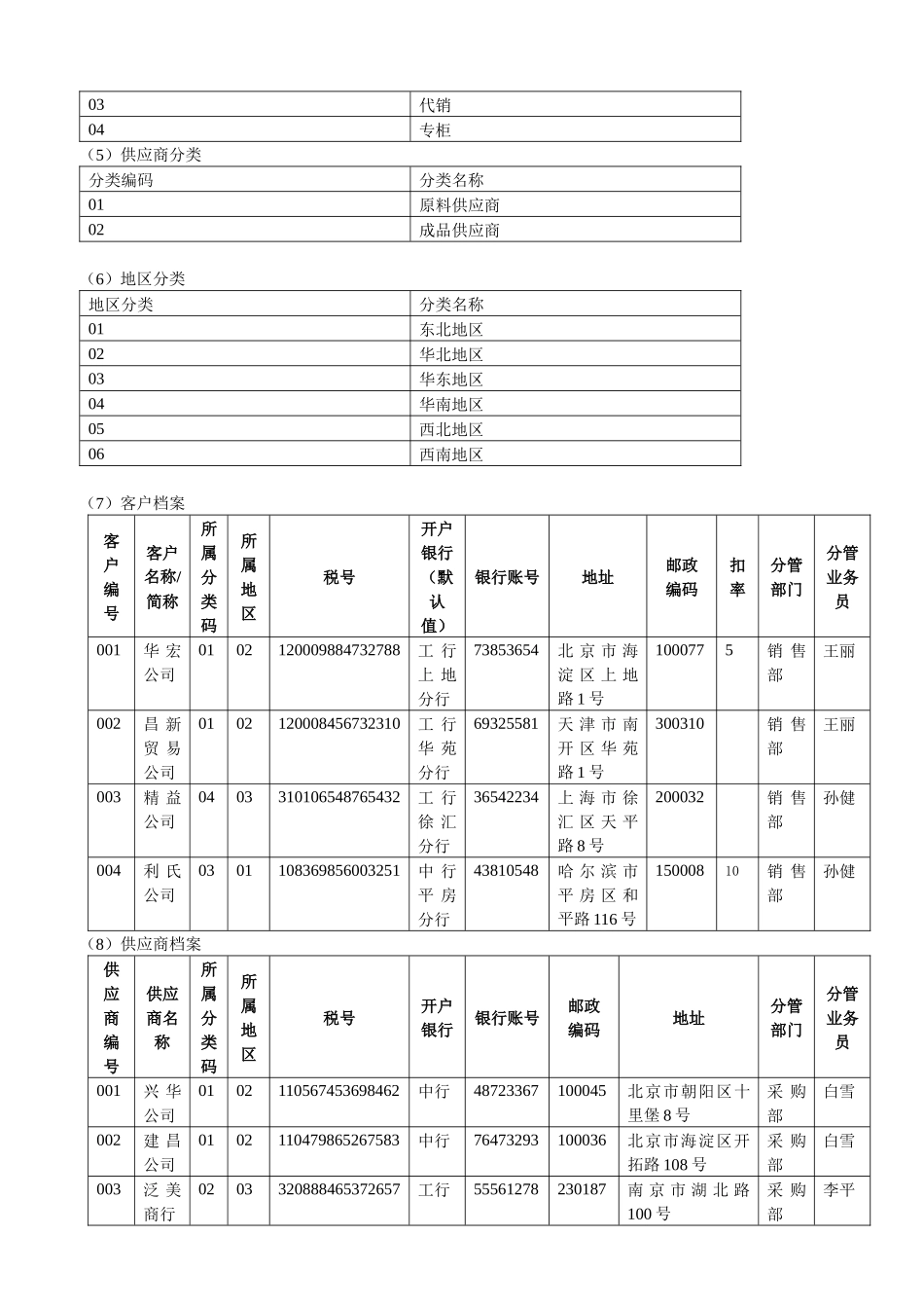 用友ERPU861-872实验操作案例及操作步骤(全)_第3页