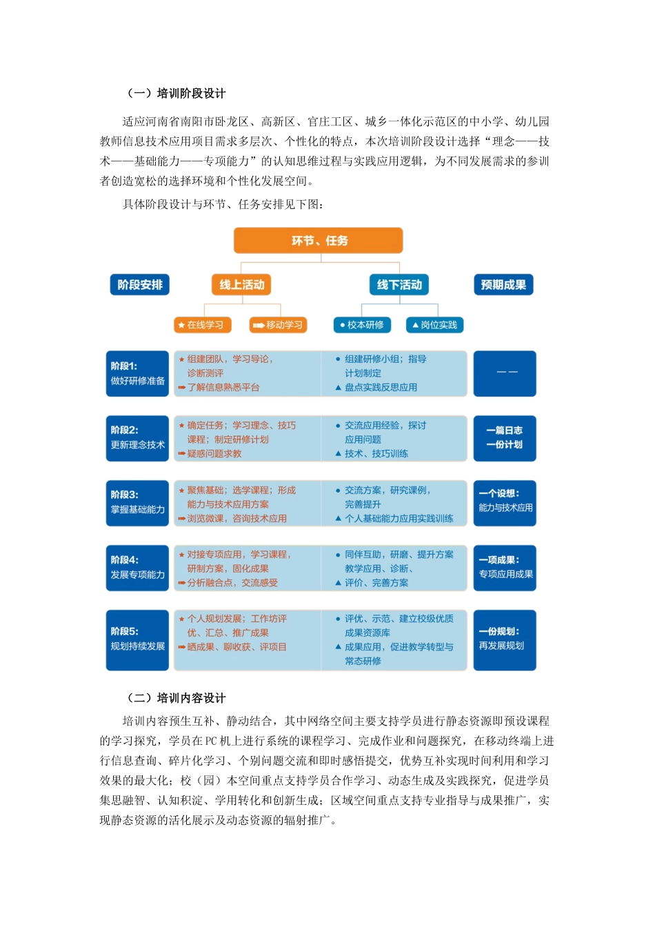 幼儿园教师信息技术应用能力提升专项培训实施方案_第2页