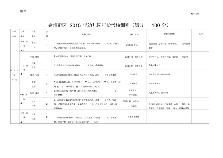 幼儿园督导考核细则_第1页