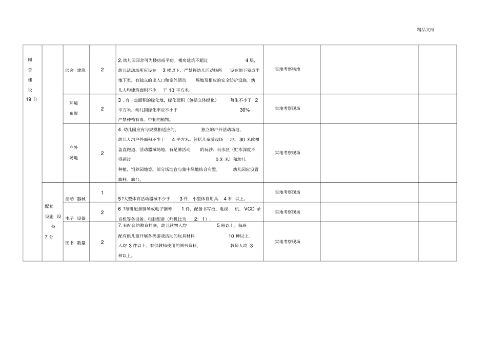 幼儿园督导考核细则_第2页