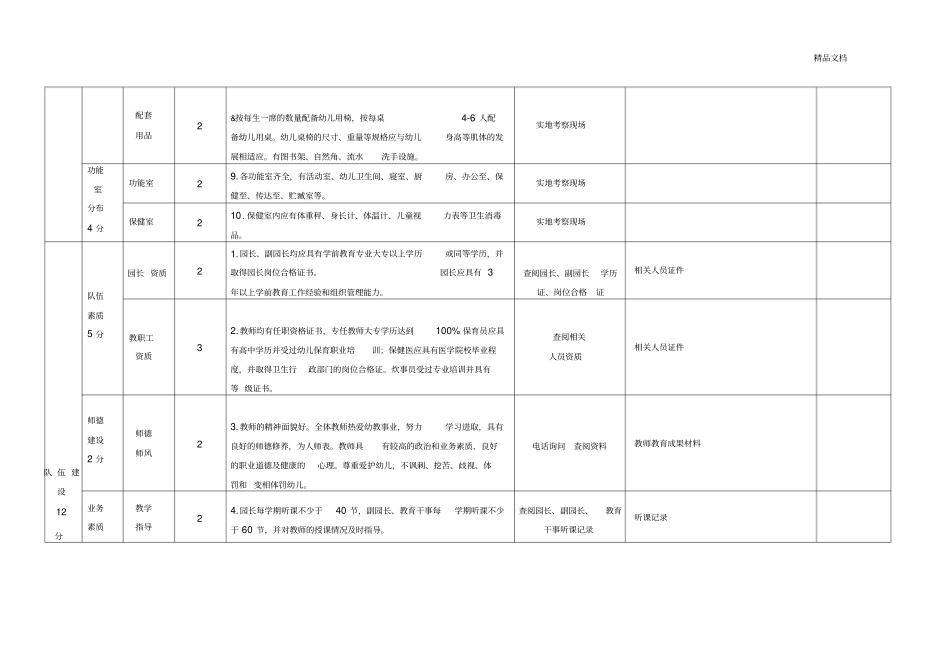 幼儿园督导考核细则_第3页
