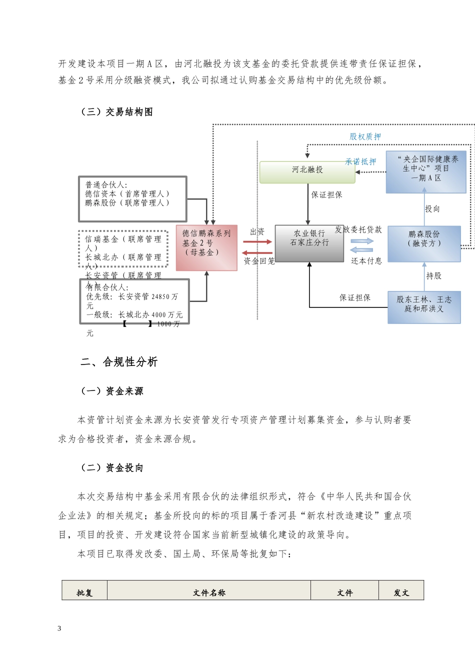 德信鹏森地产基金2号专项资产管理计划尽调报告_第3页