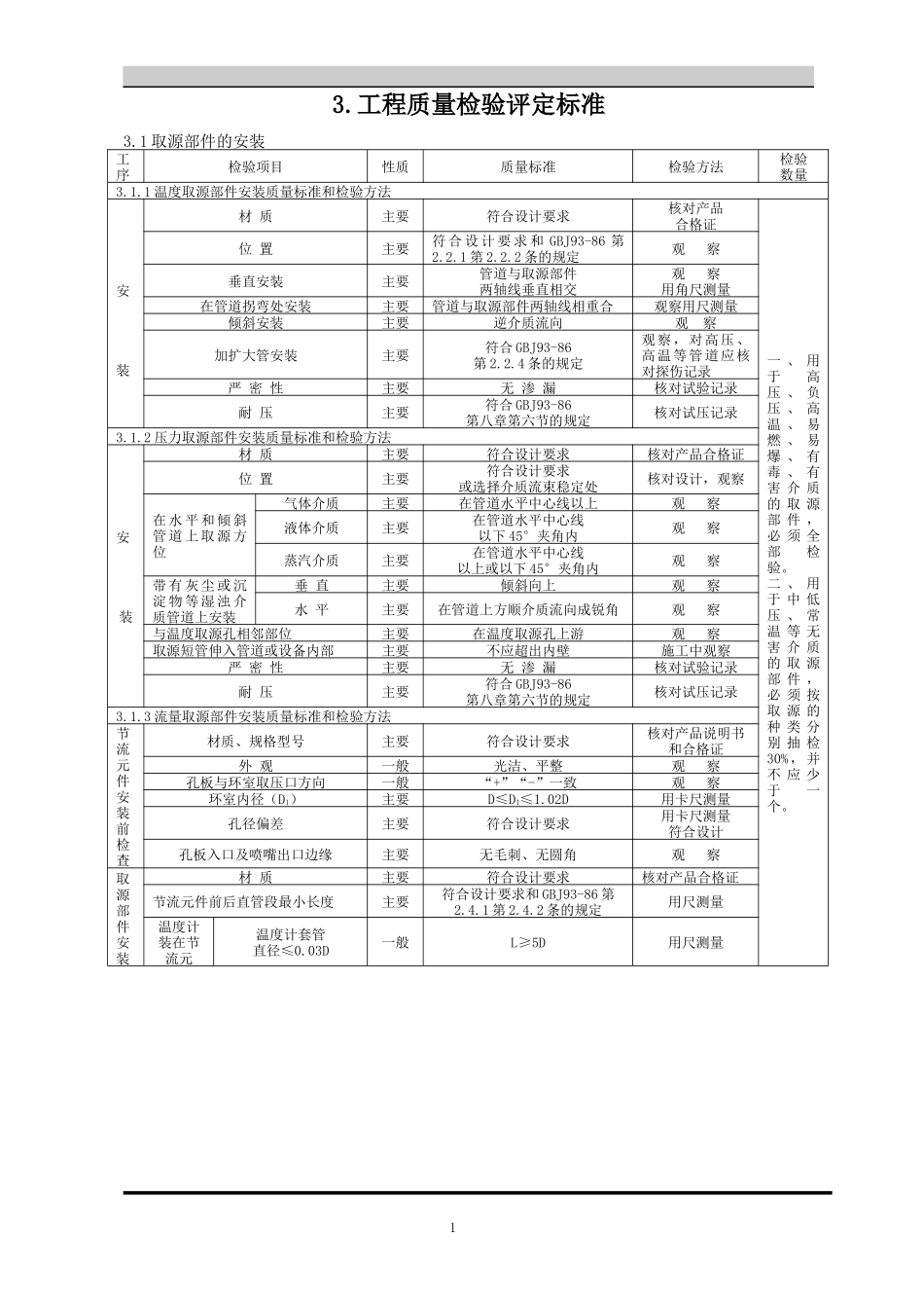 自动化仪表工程监理细则_第2页