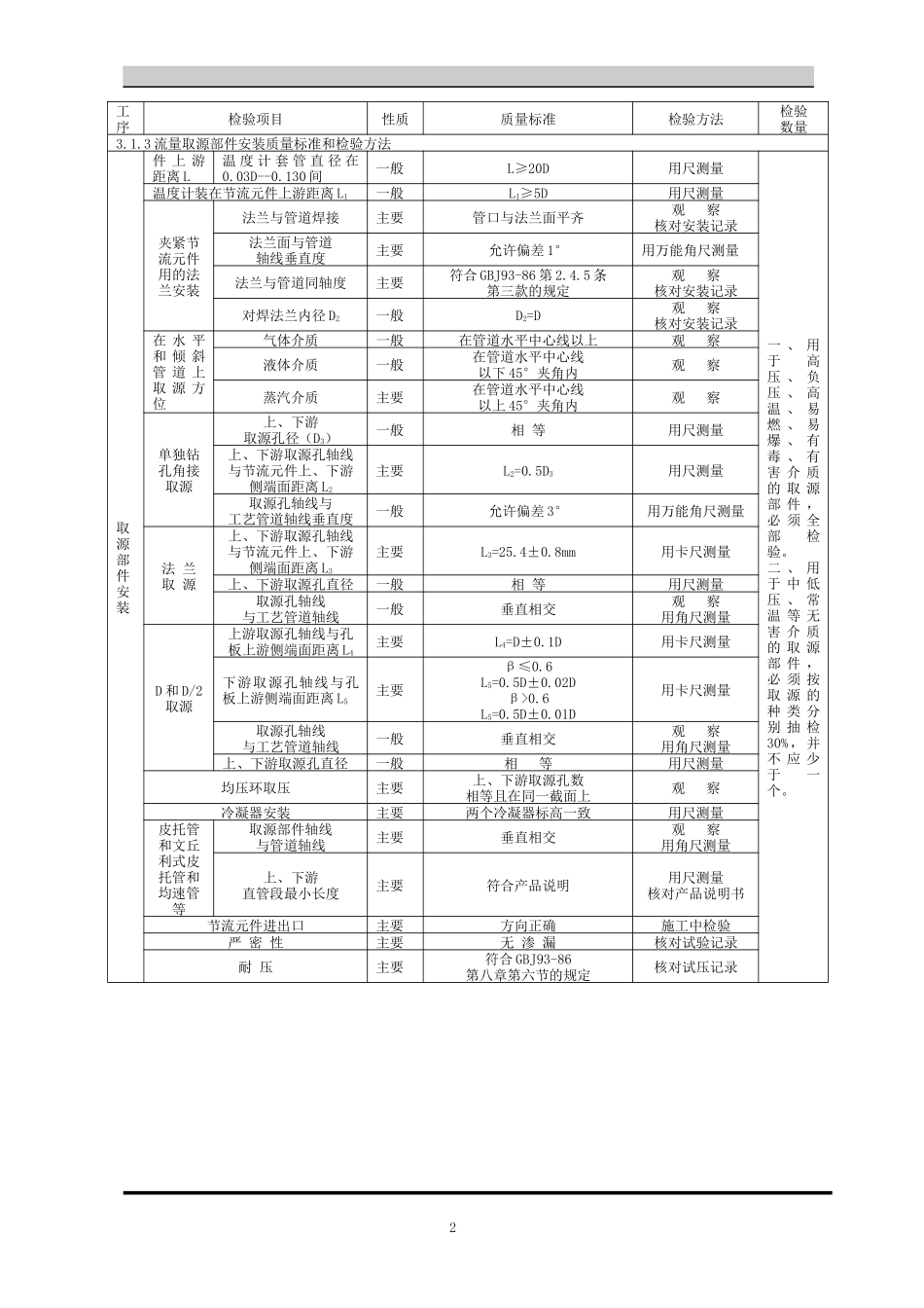 自动化仪表工程监理细则_第3页