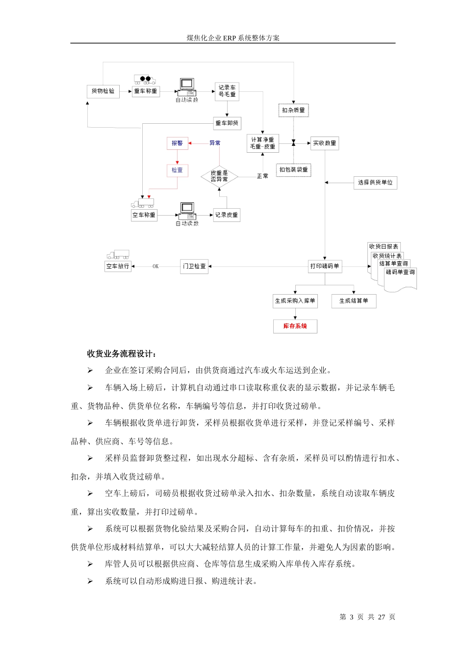 煤焦化企业ERP整体解决方案_第3页