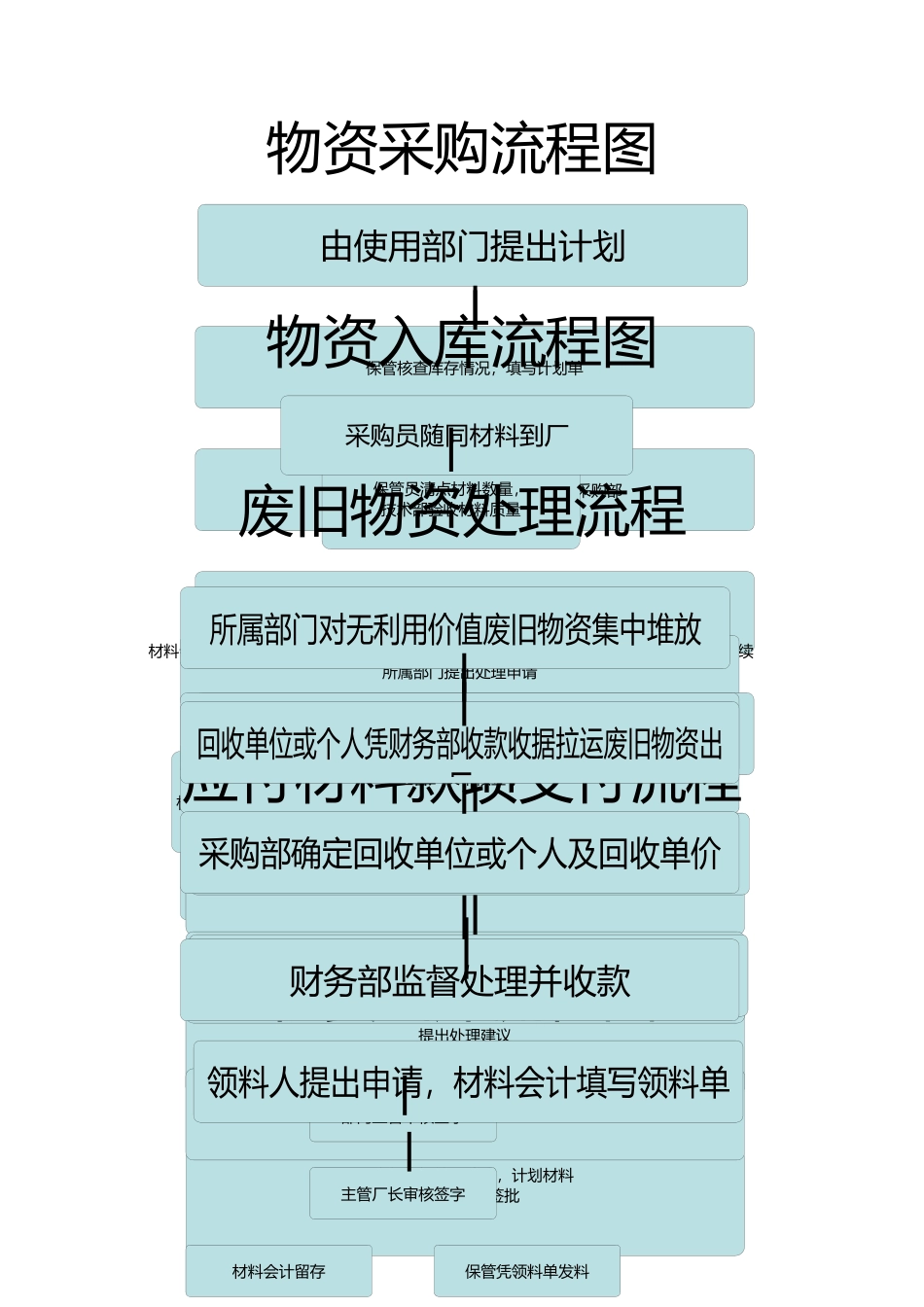 财务业务流程图_第3页