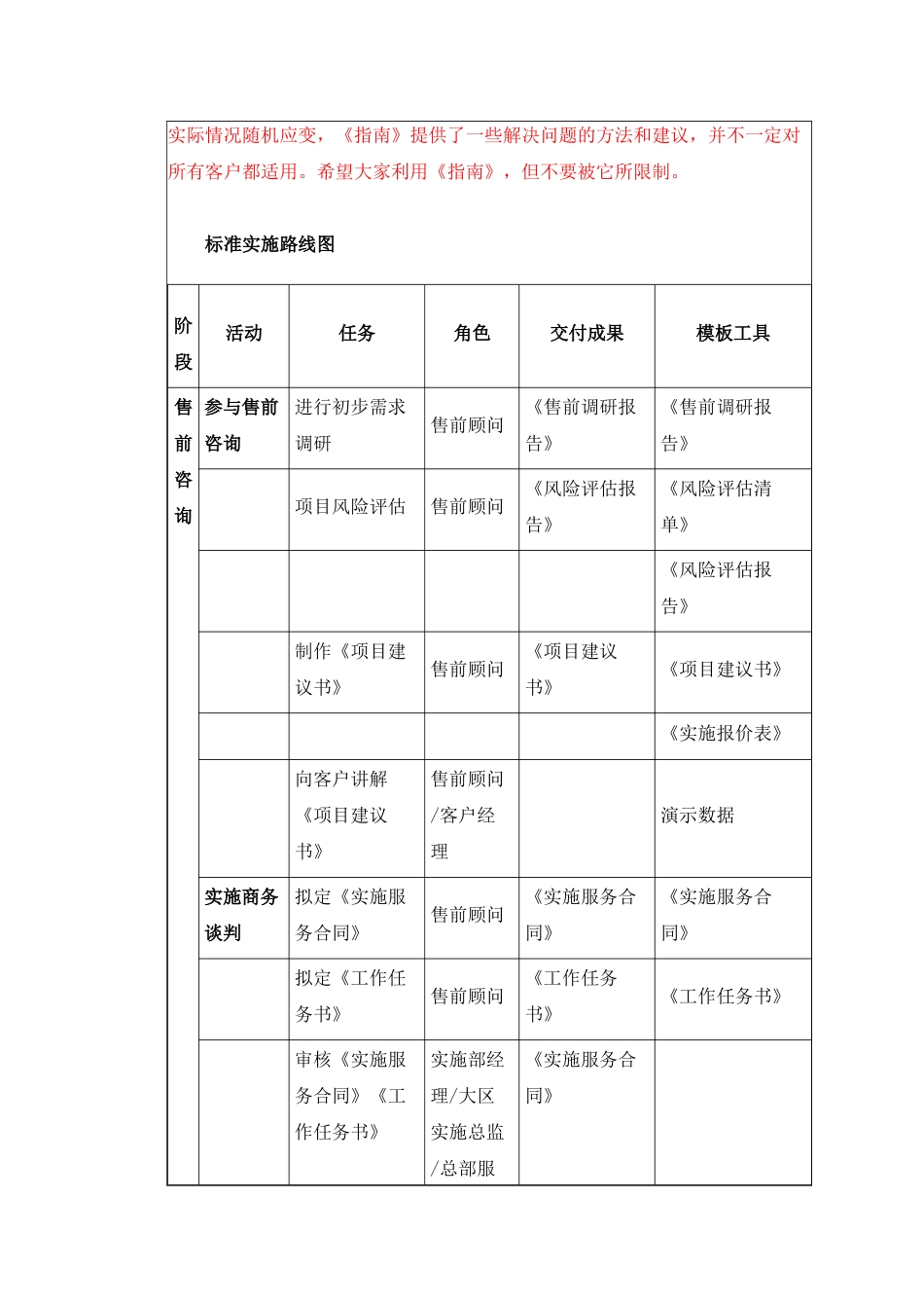 某公司ERP项目实施方法指南_第2页
