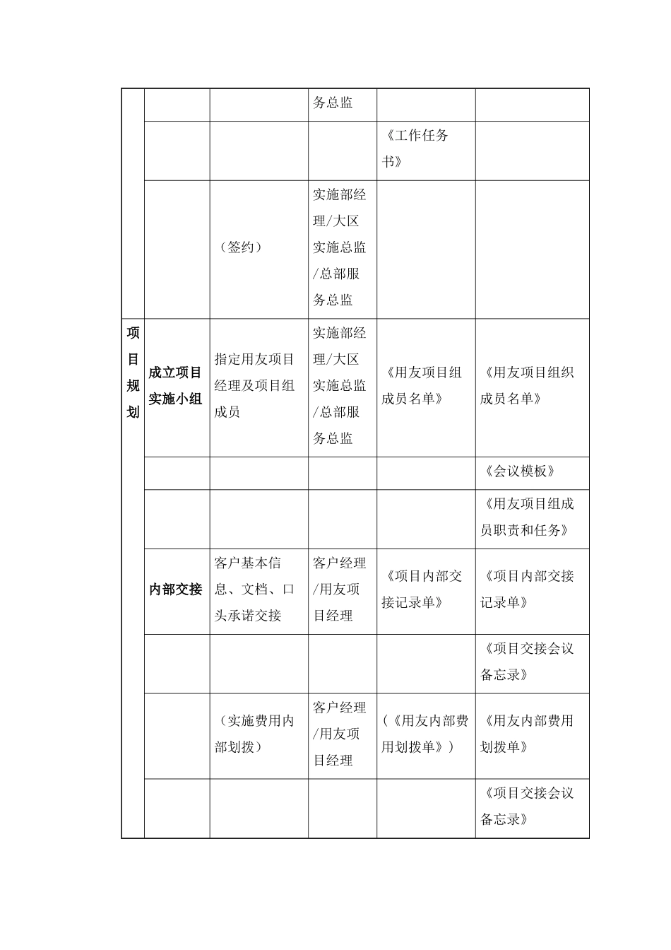 某公司ERP项目实施方法指南_第3页