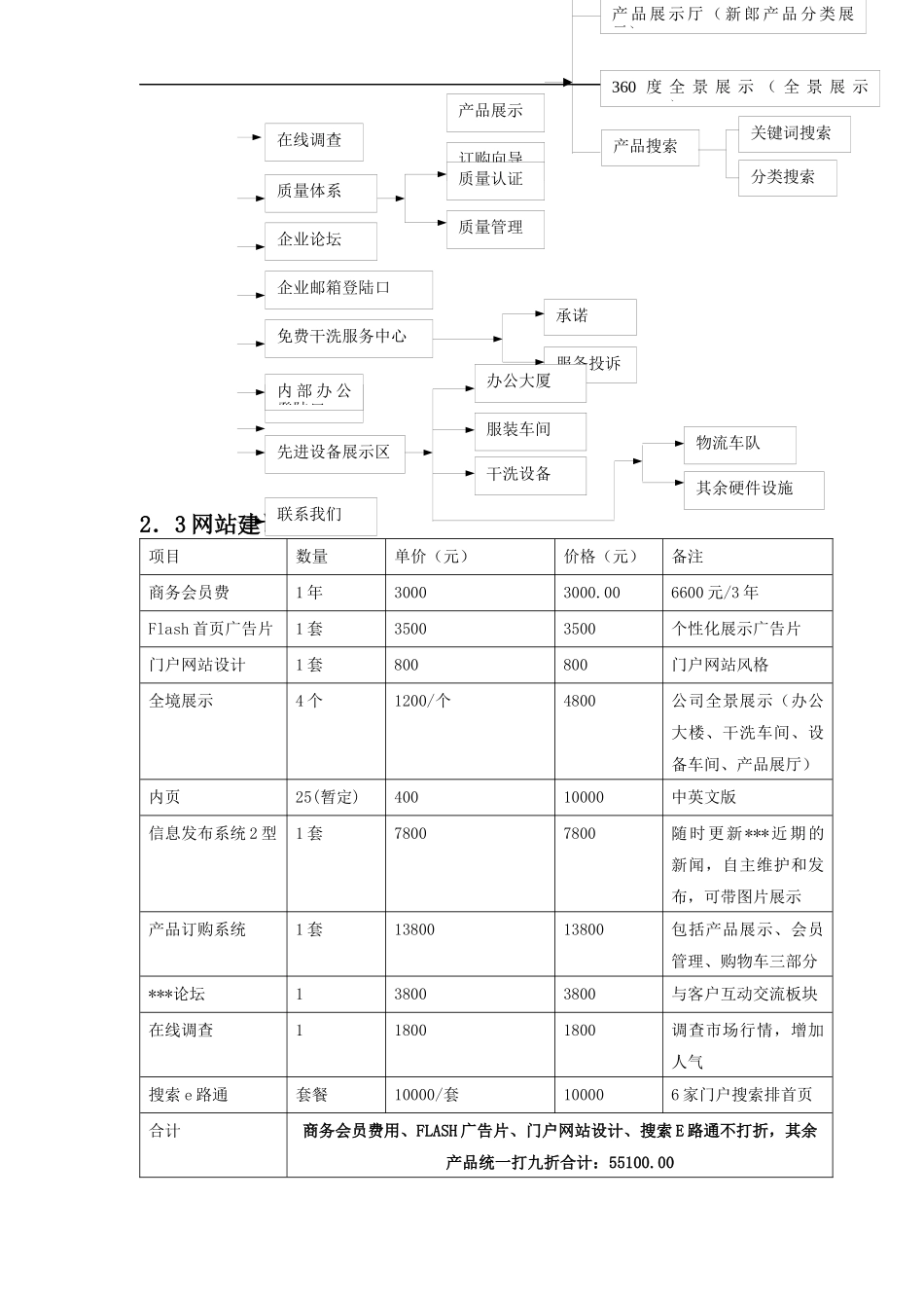 服饰公司网站建设方案_第3页