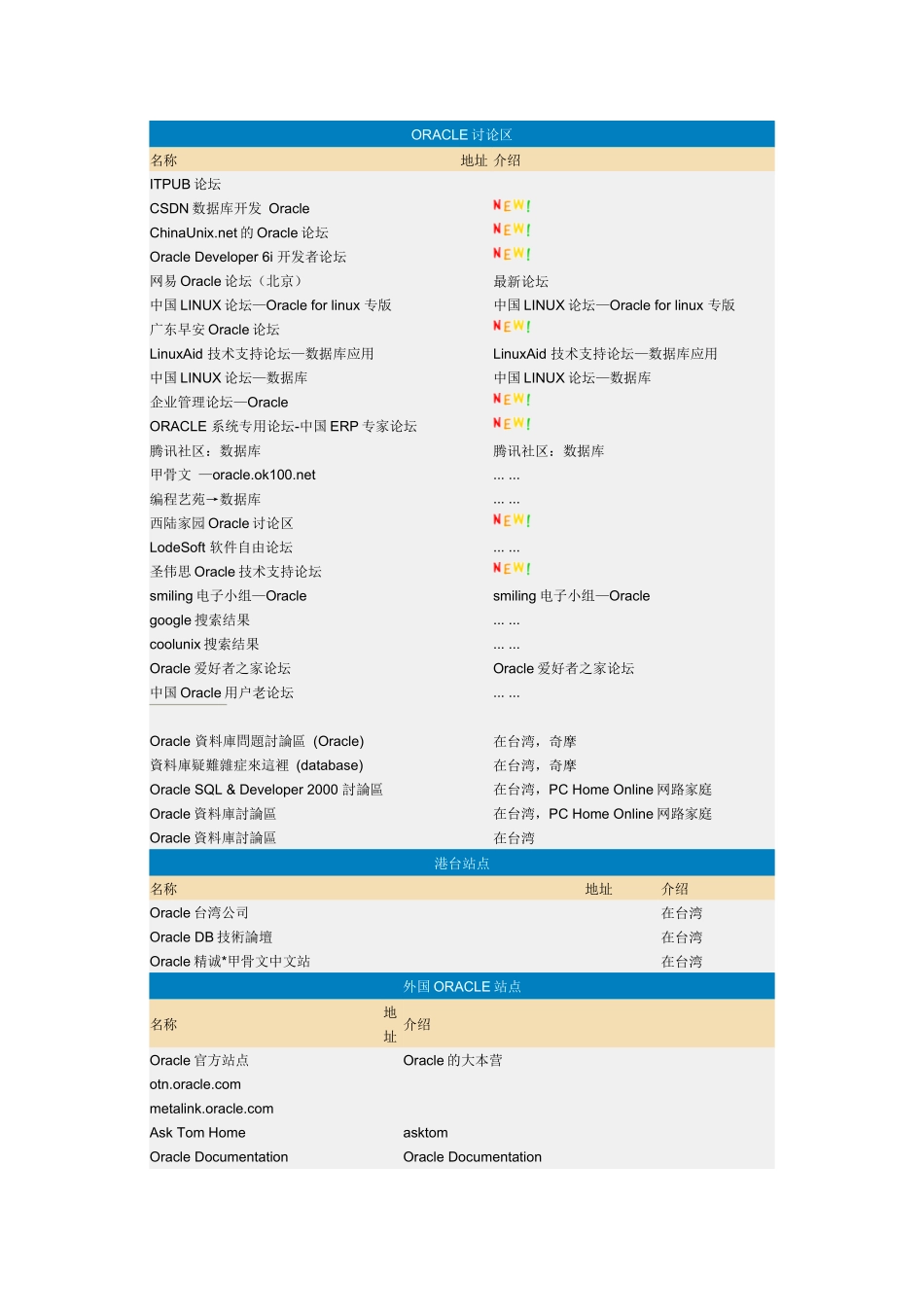 国内ORACLE相关站点介绍_第2页