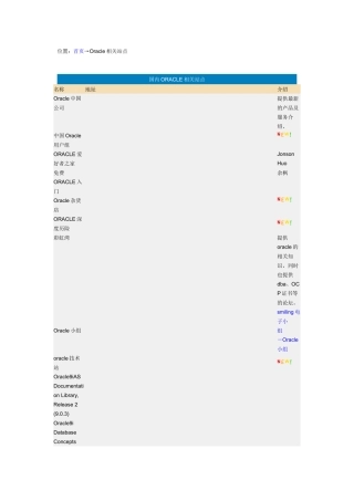 国内ORACLE相关站点介绍