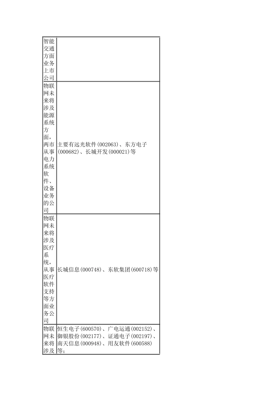 物联网概念股_第2页