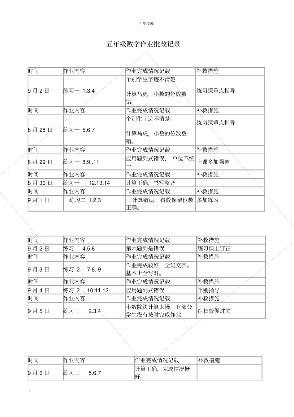小学数学五年级作业批改记录_第1页