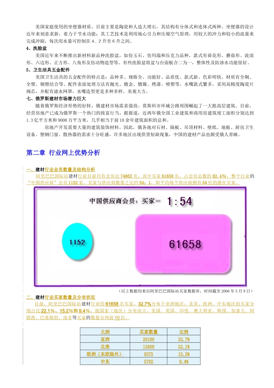建材行业电子商务拓展指南_第3页