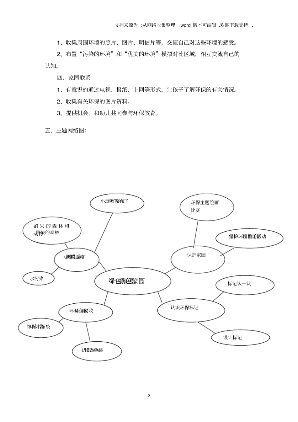 中班绿色家园主题活动_第2页
