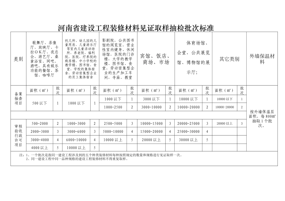 建设工程装修材料检验报告_第3页